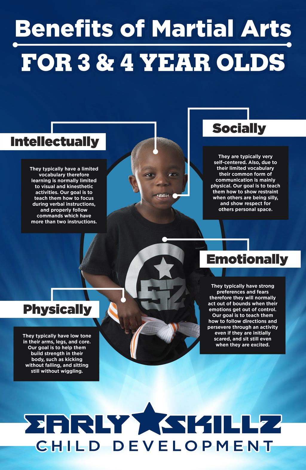 Early Skillz Infographic Poster