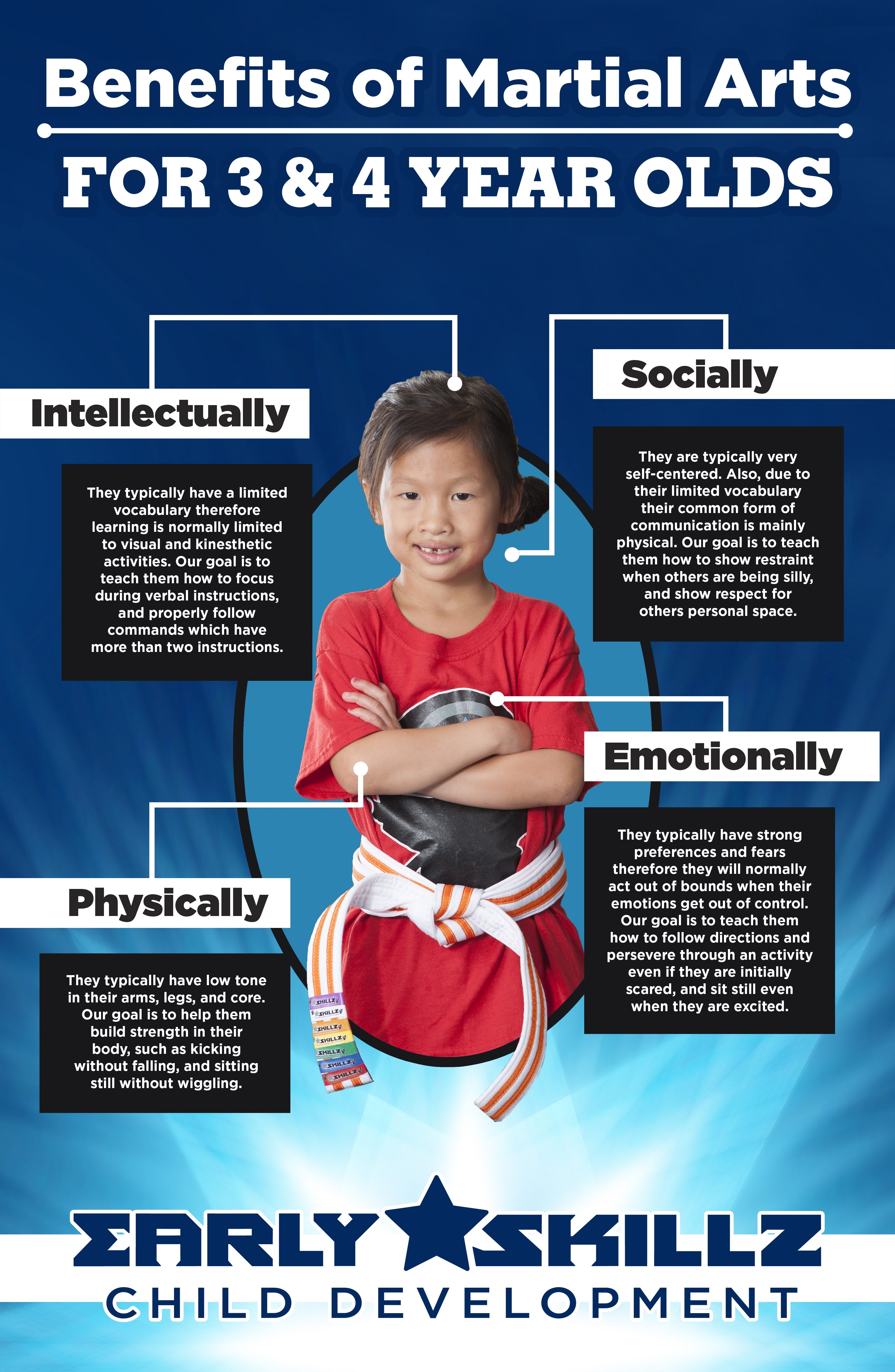 Early Skillz Infographic Poster