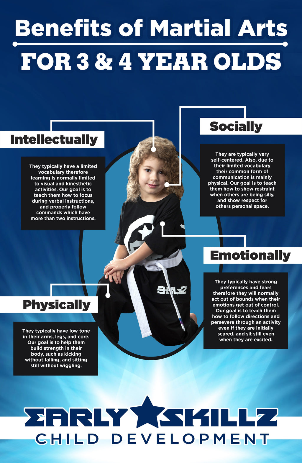 Early Skillz Infographic Poster