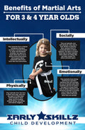 Early Skillz Infographic Poster